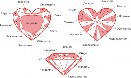 heart